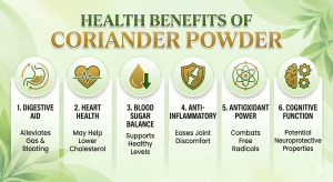 Coriander Powder